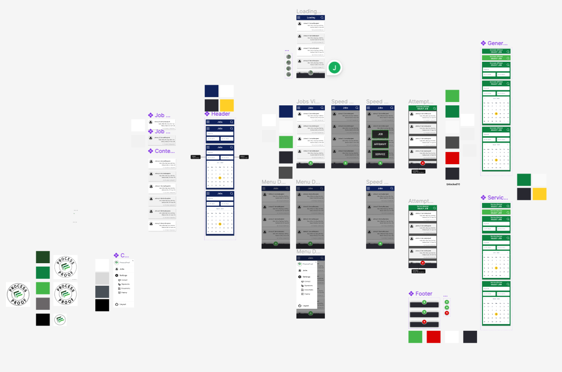 ProcessProof